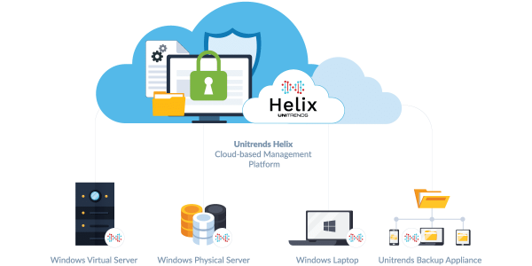 Unitrends Helix diagram