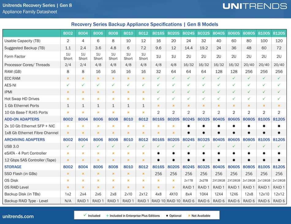 UNITRENDS Recovery Series Backup Appliances